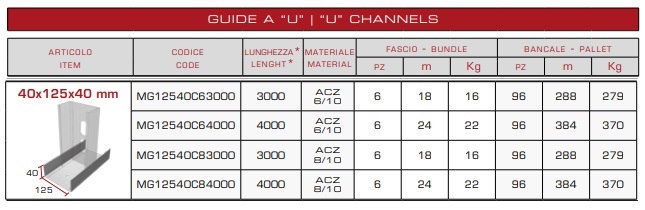 Profilo Guida "U" 125 (sezione 40/125/40) acciaio zincato 6/10 - immagine 3